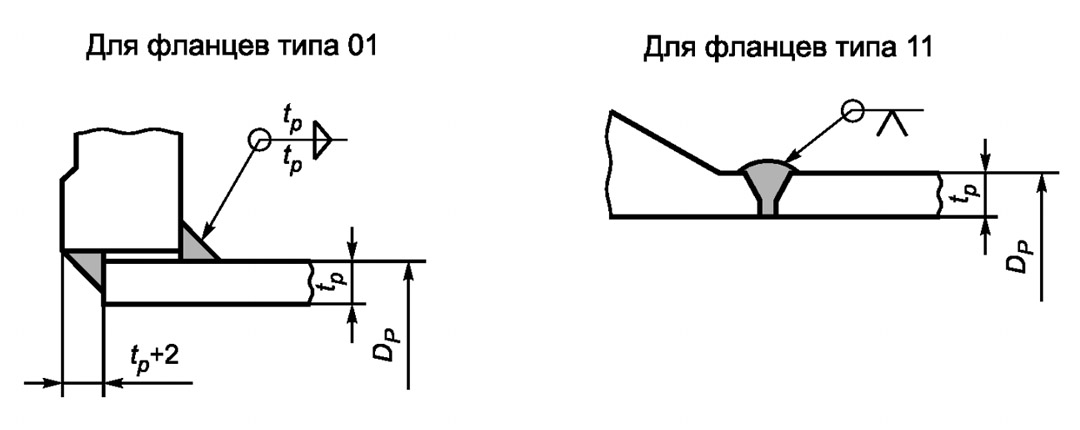 Соединение фланца патрубка с обечайкой